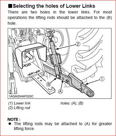 kubota 3 point hitch parts diagram