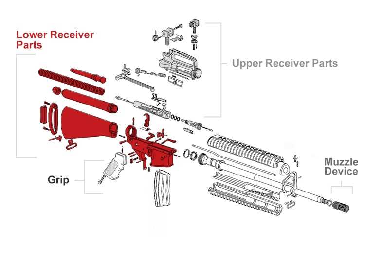 labeled m4 parts diagram