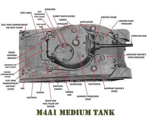 labeled m4 parts diagram