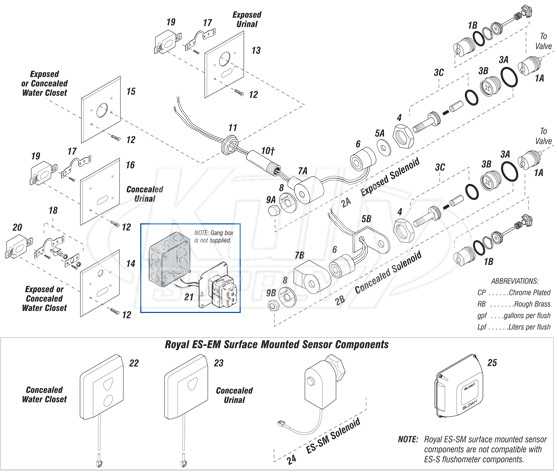 sloan parts diagram