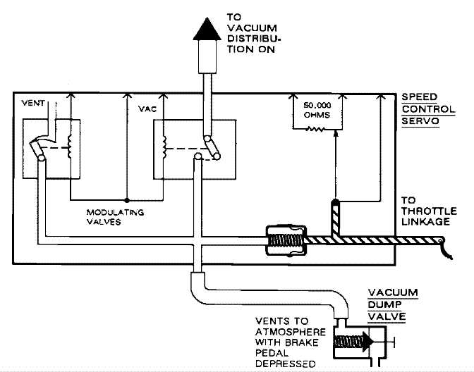 lincoln town car parts diagram