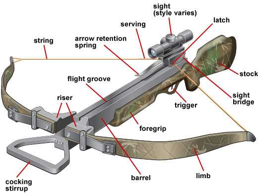 horton crossbow parts diagram