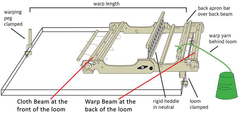 loom parts diagram