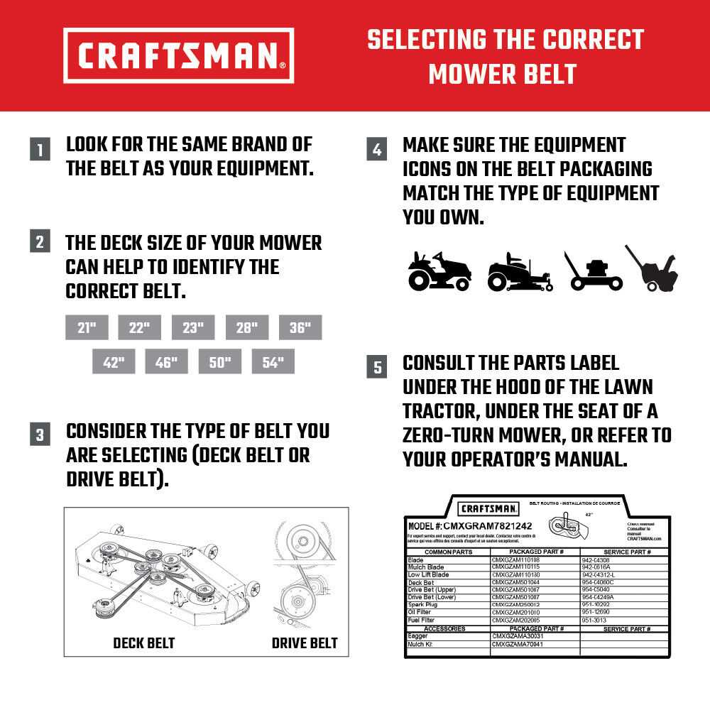 craftsman t3000 parts diagram