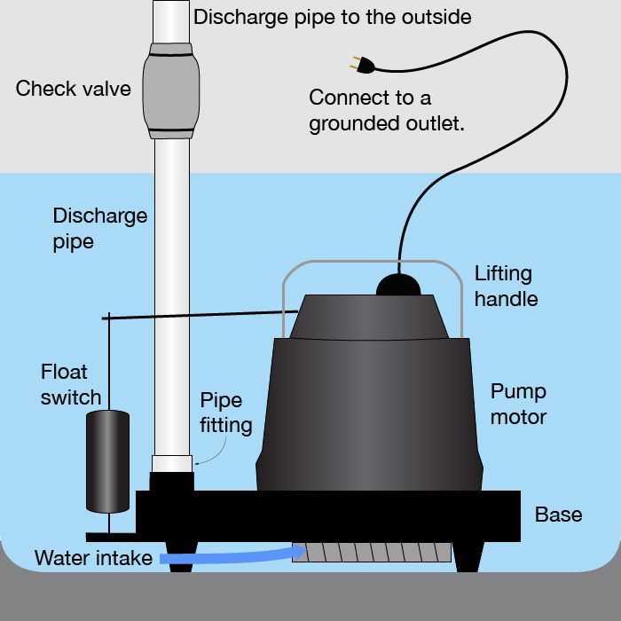 sump pump parts diagram