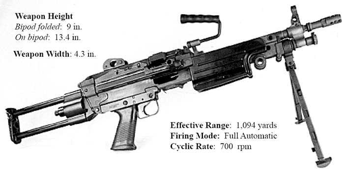 m249 parts diagram