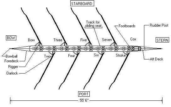 paddle boat parts diagram