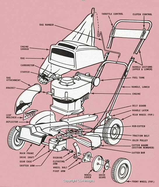 push lawn mower parts diagram