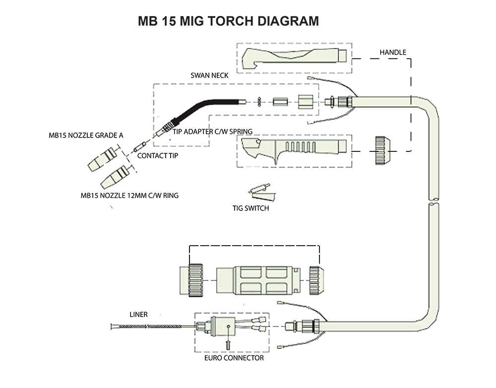 mig gun parts diagram