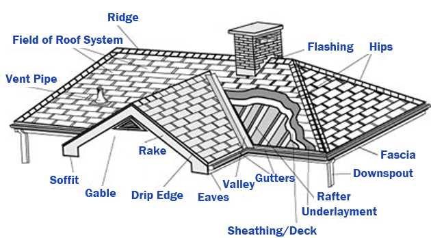 gutter parts diagram