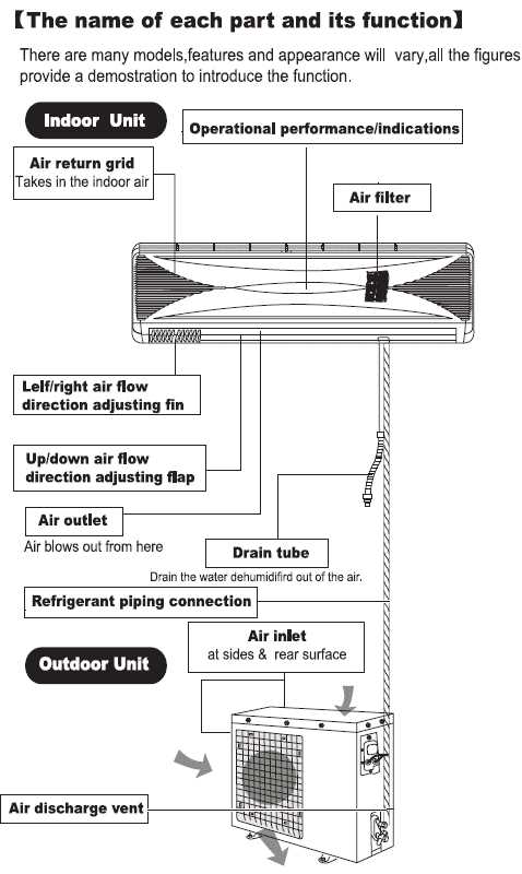 mini split air conditioner parts diagram