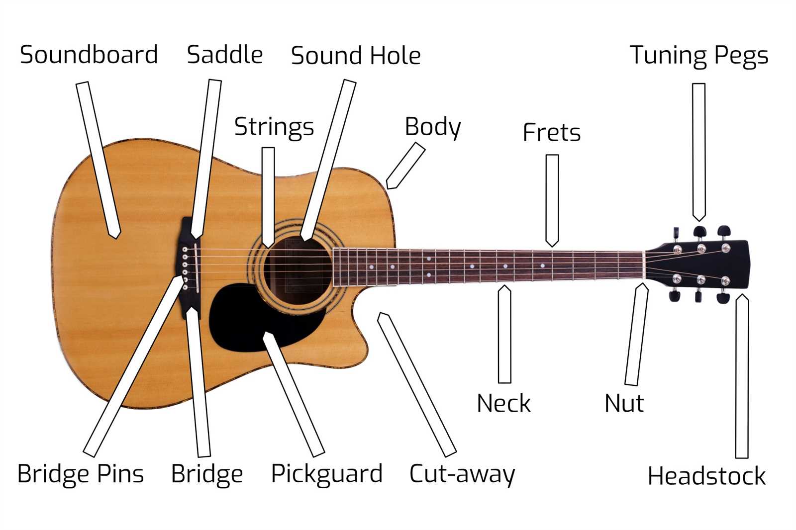 parts of an acoustic guitar diagram