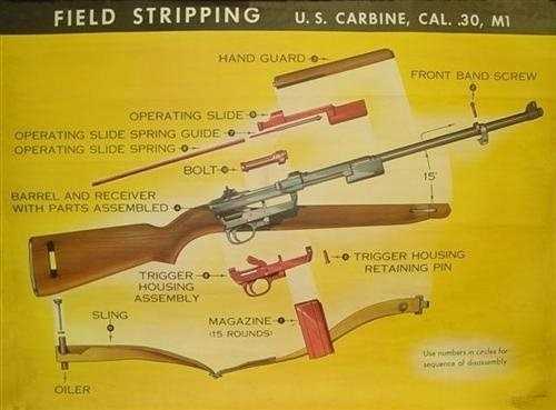 m1 carbine parts diagram