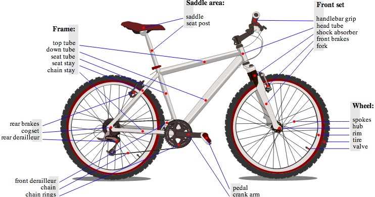 mtb parts diagram