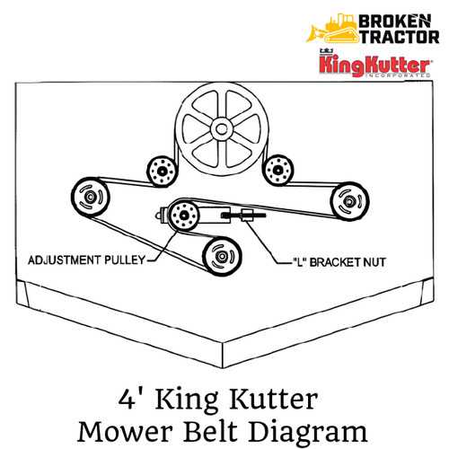 king kutter finish mower parts diagram