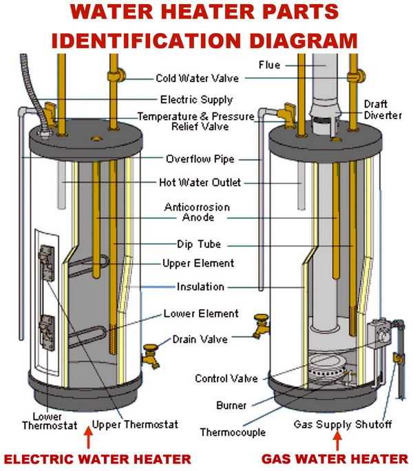 baseboard heater parts diagram