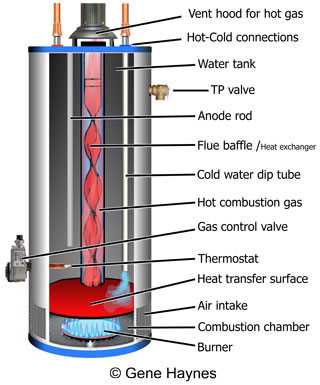 reliance water heater parts diagram