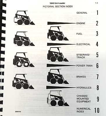 case skid steer parts diagram