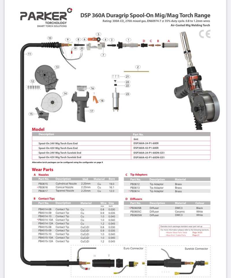 mig gun parts diagram