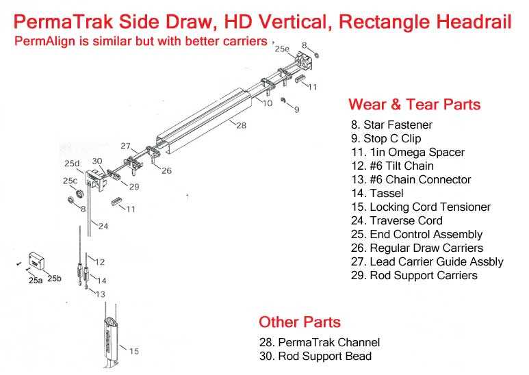 vertical blinds parts diagram