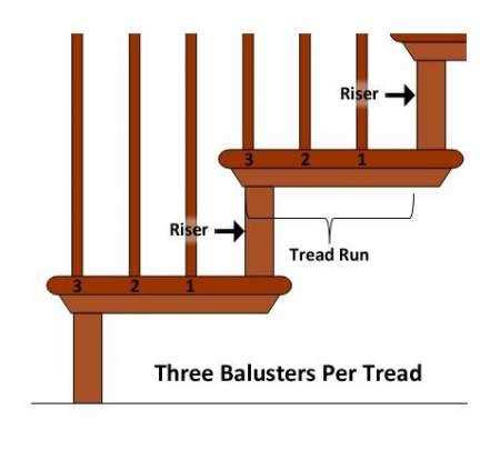 diagram stair parts