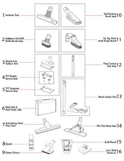 dyson cinetic big ball parts diagram