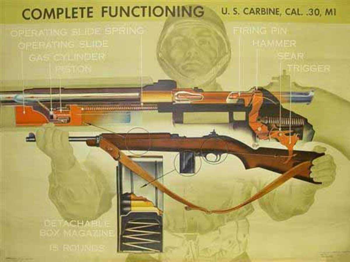 m1 carbine parts diagram