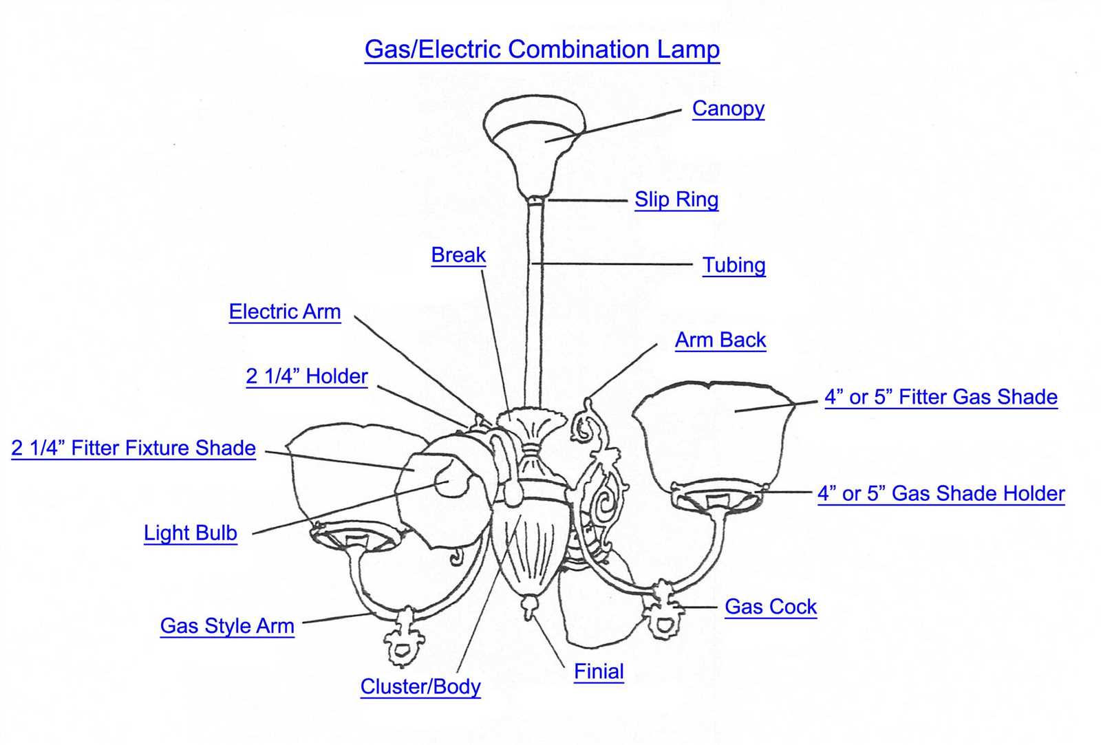 parts of a lamp diagram