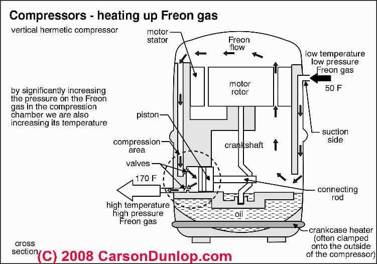 air handler parts diagram