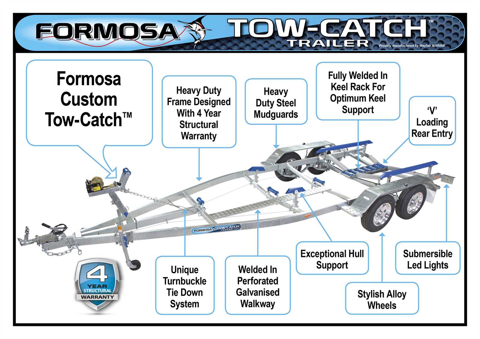 trailer diagram parts