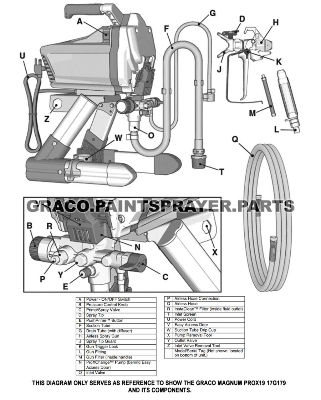 graco magnum prox19 parts diagram