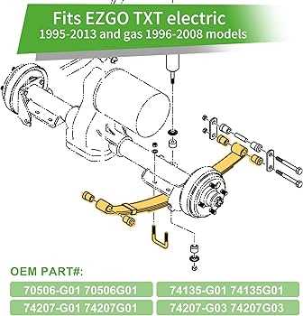 ezgo golf cart parts diagram