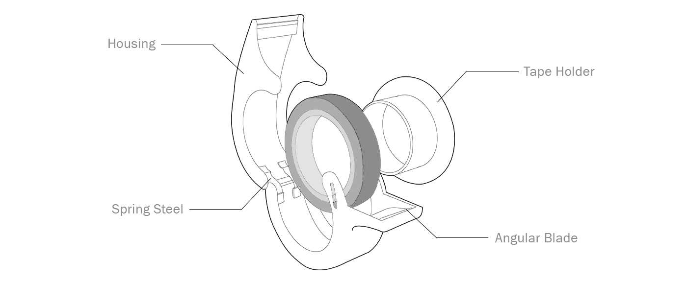 tape dispenser parts diagram