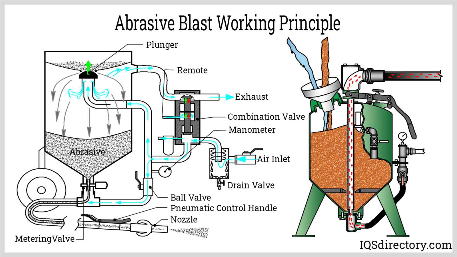 sandblaster parts diagram