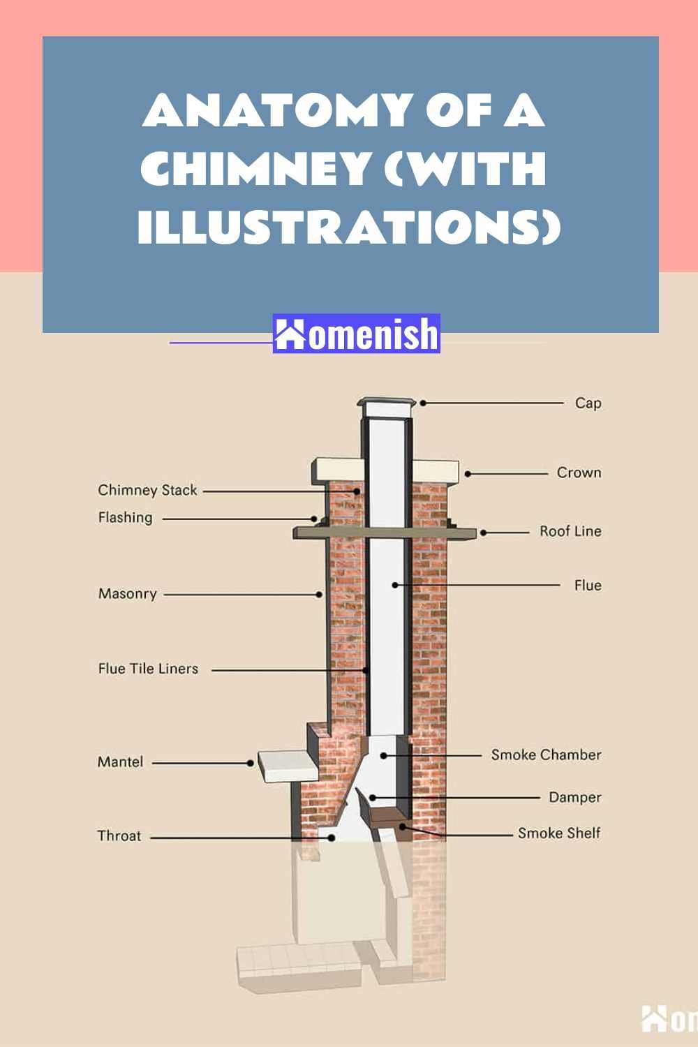 chimney parts diagram