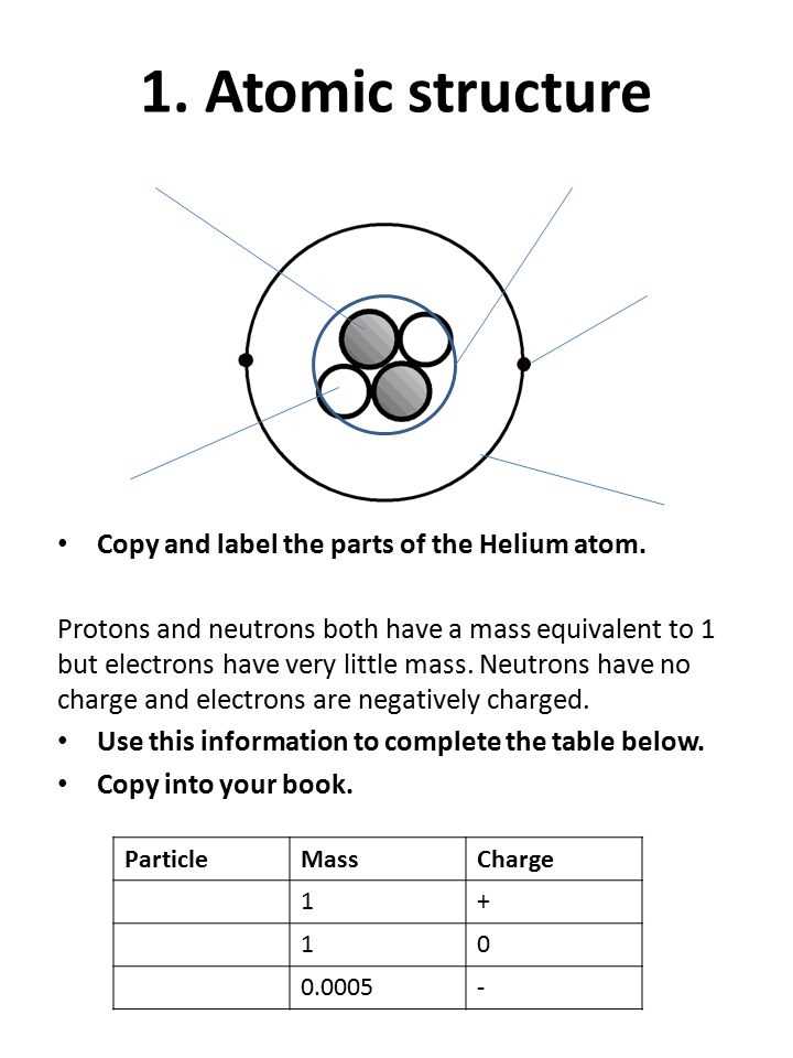 label the parts of an atom on the diagram below