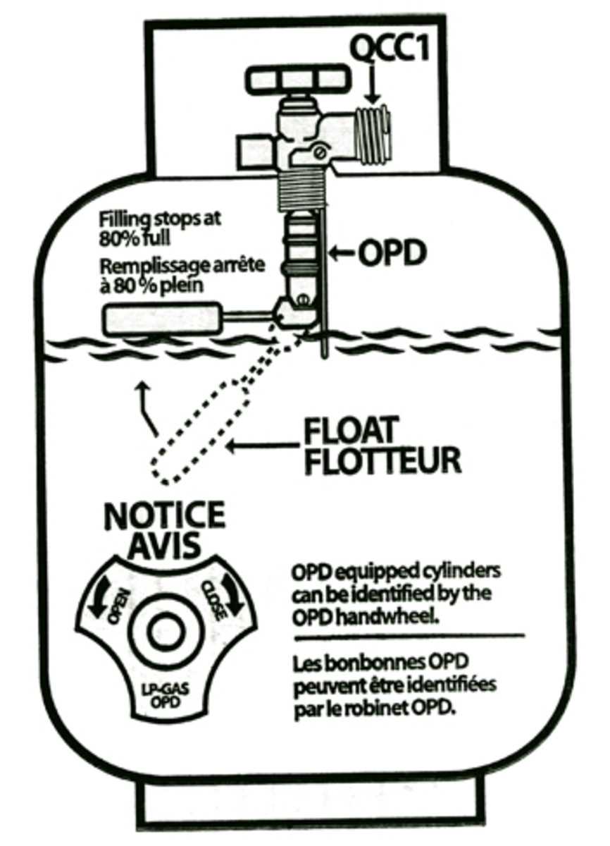 propane tank parts diagram