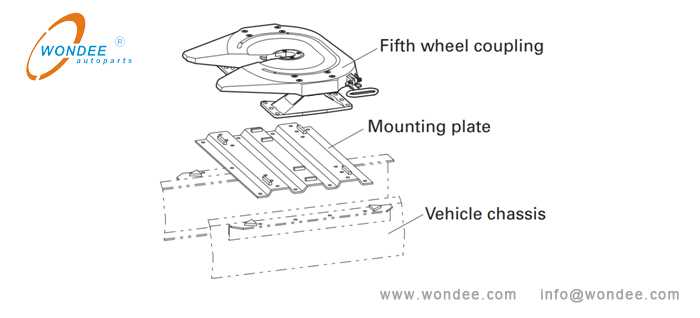 fifth wheel parts diagram