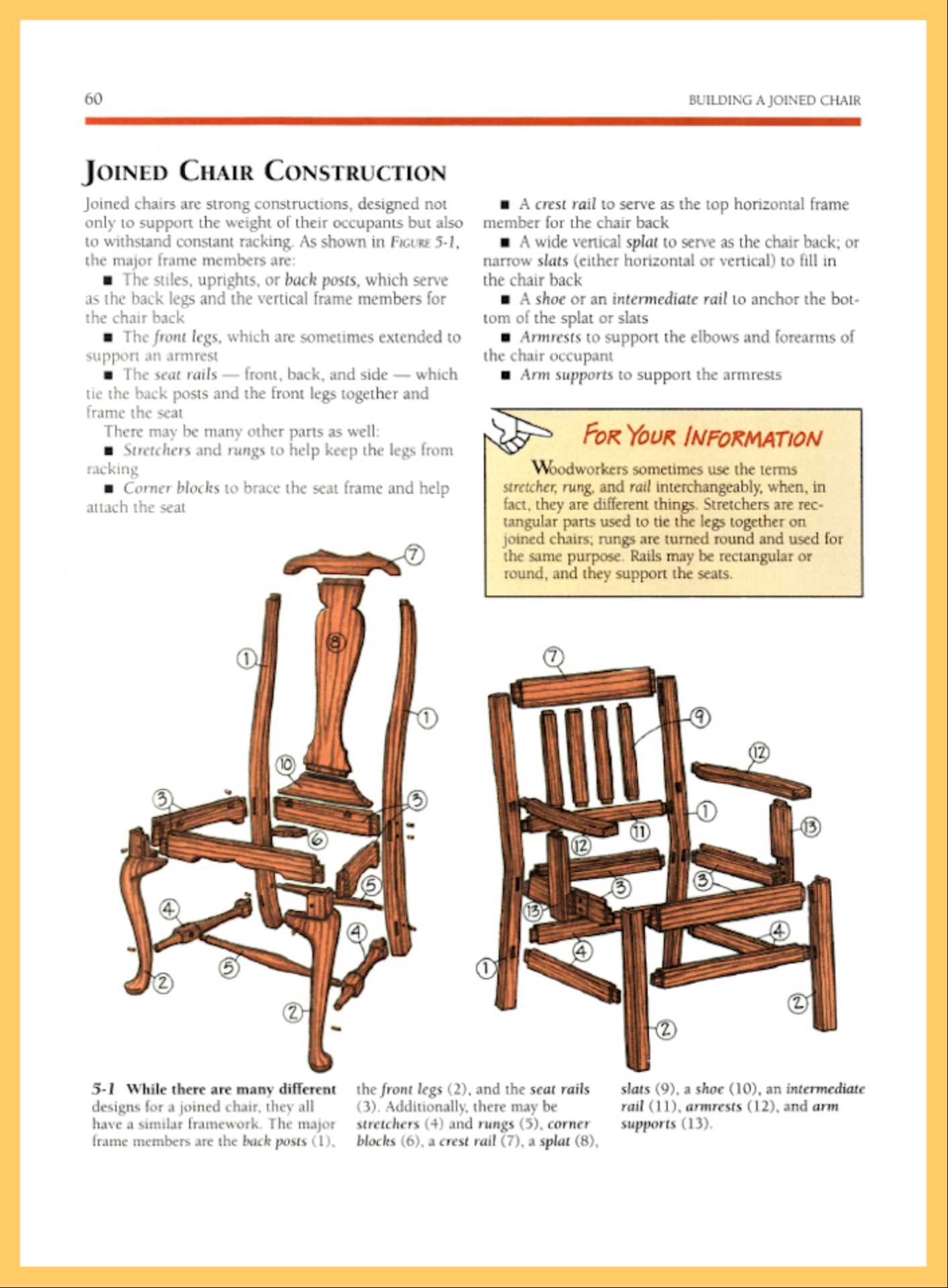 parts of a chair diagram