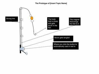 fly rod parts diagram