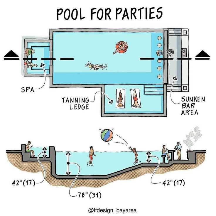 inground pool parts diagram