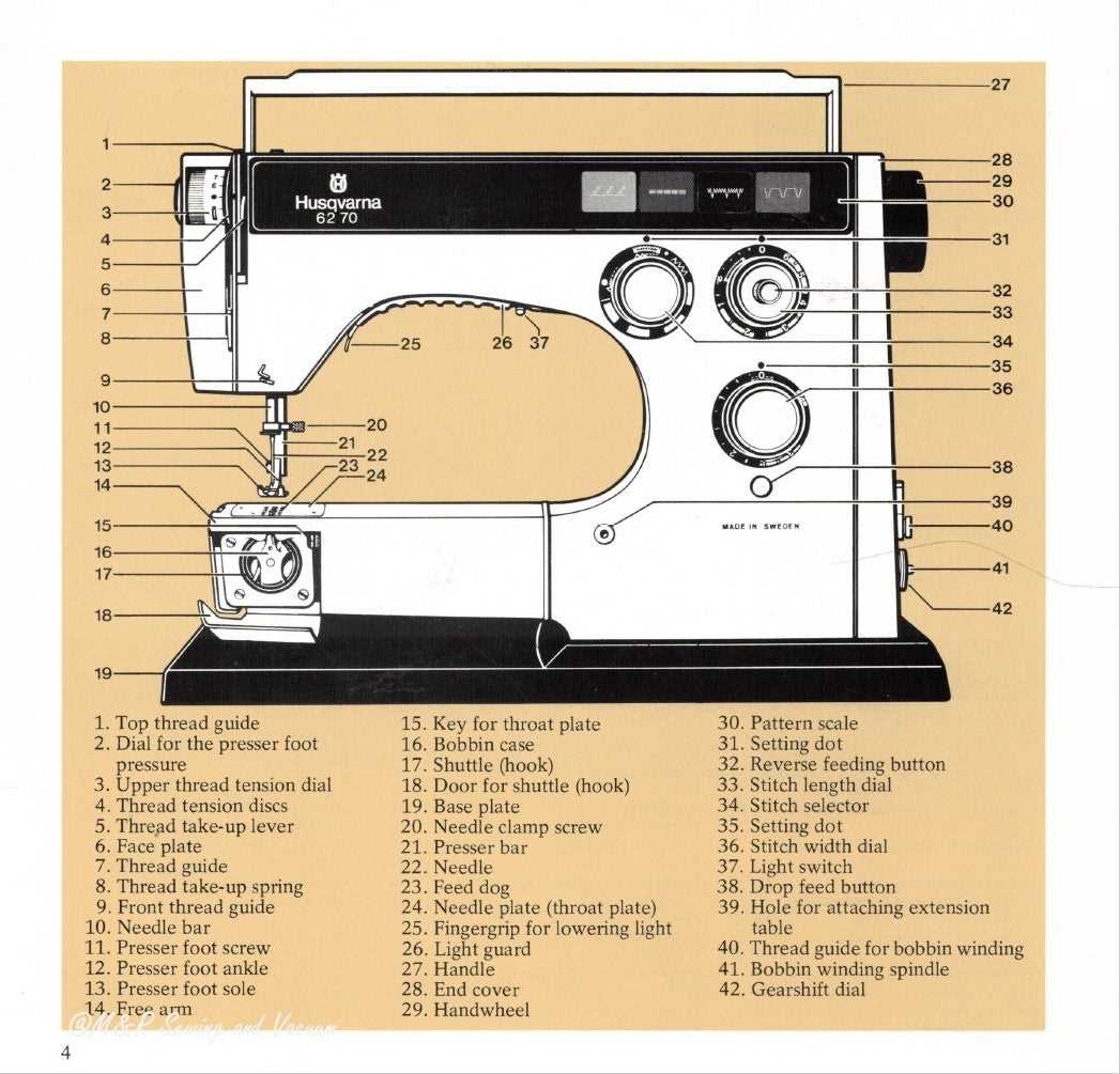 viking sewing machine parts diagram