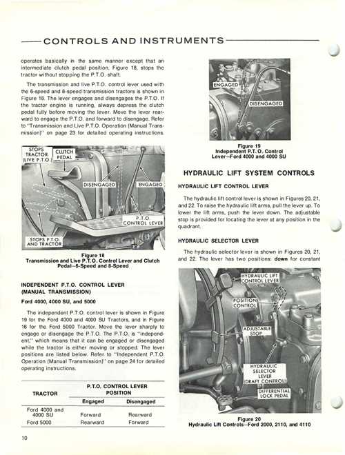 ford 5000 parts diagram