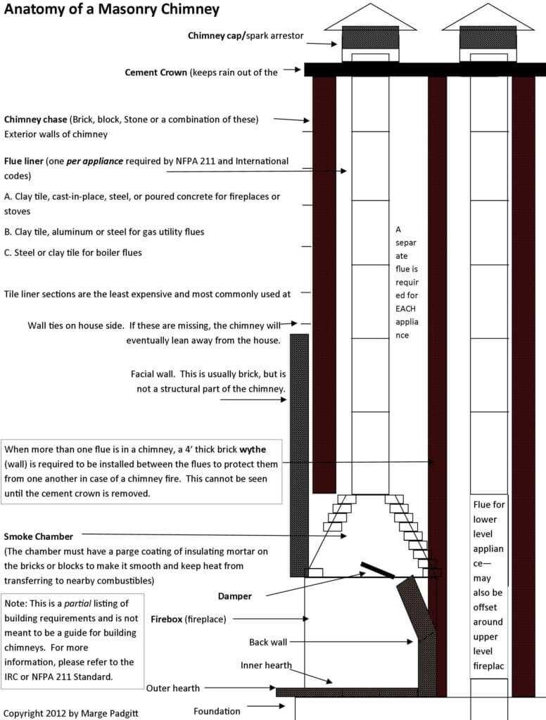 parts of a chimney diagram