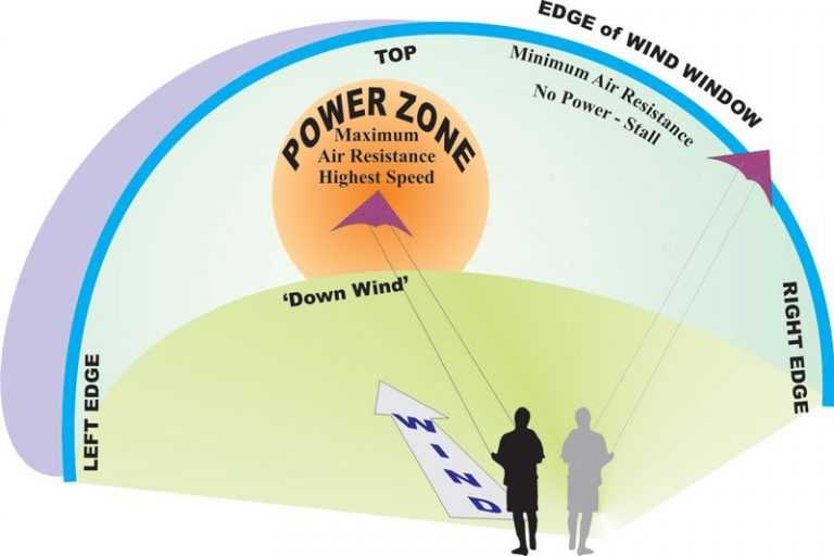 kite parts diagram