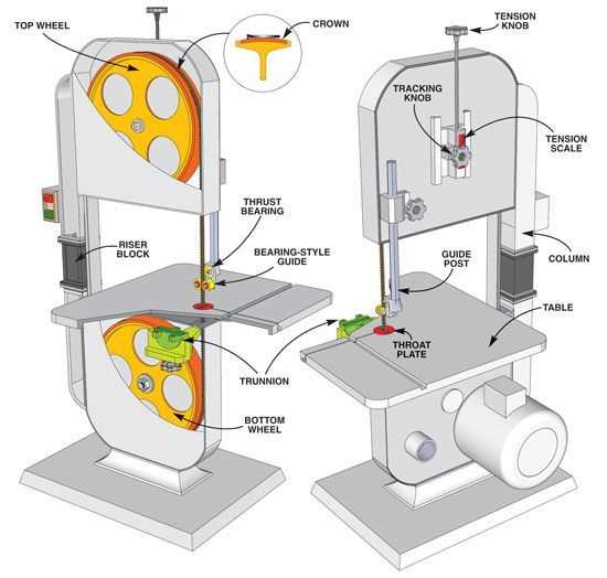 bandsaw parts diagram