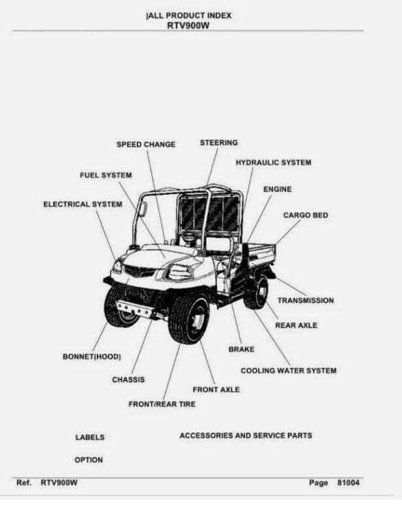 kubota rtv 1100 parts diagram