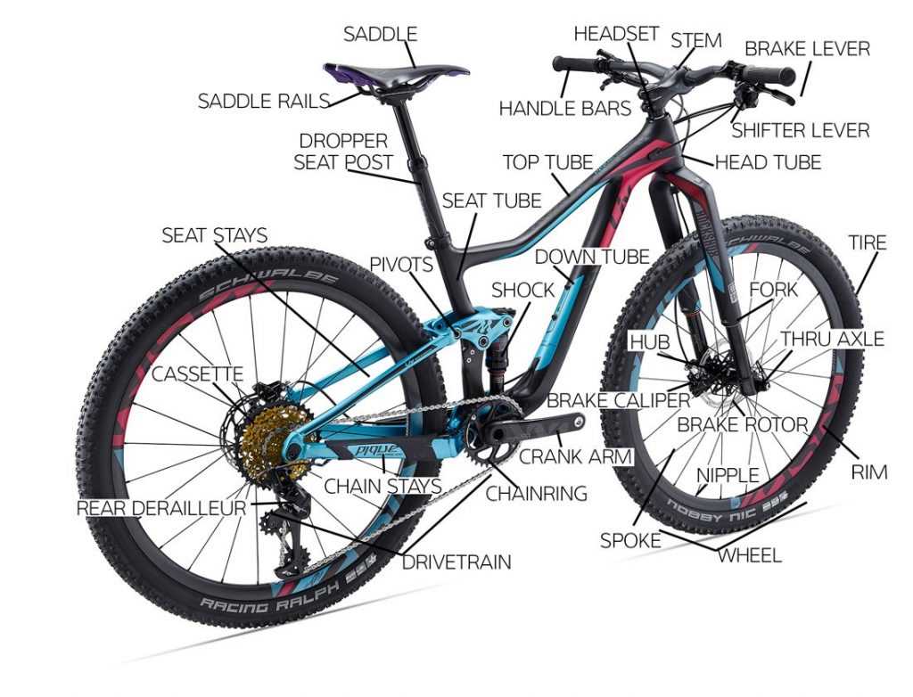 mtb parts diagram