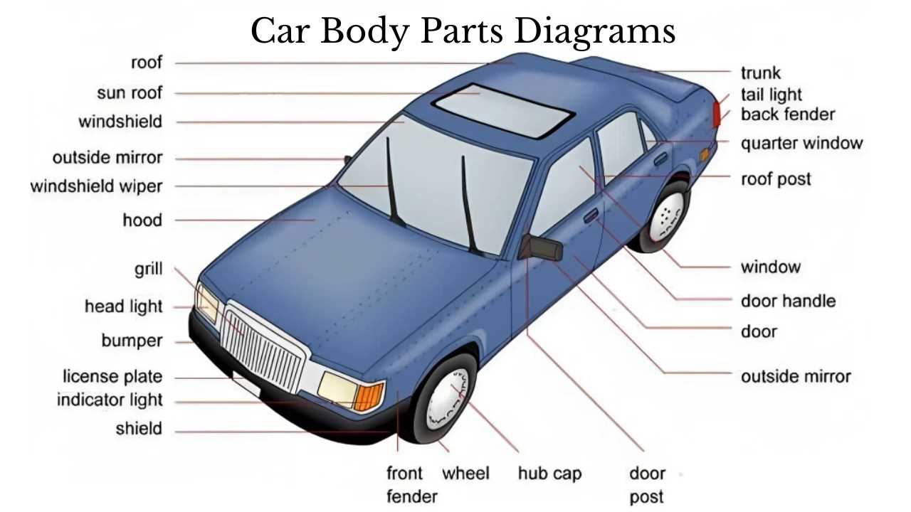 parts of a truck diagram