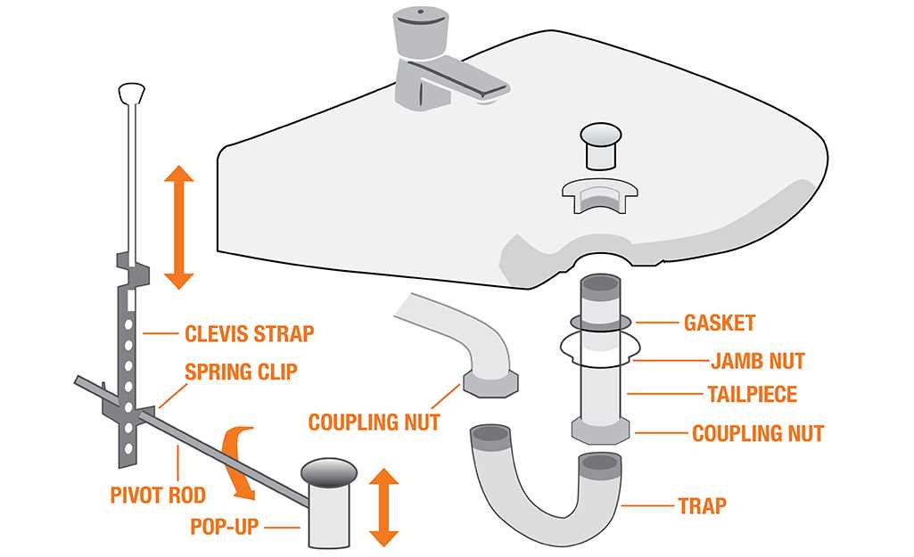 bathroom sink faucet parts diagram